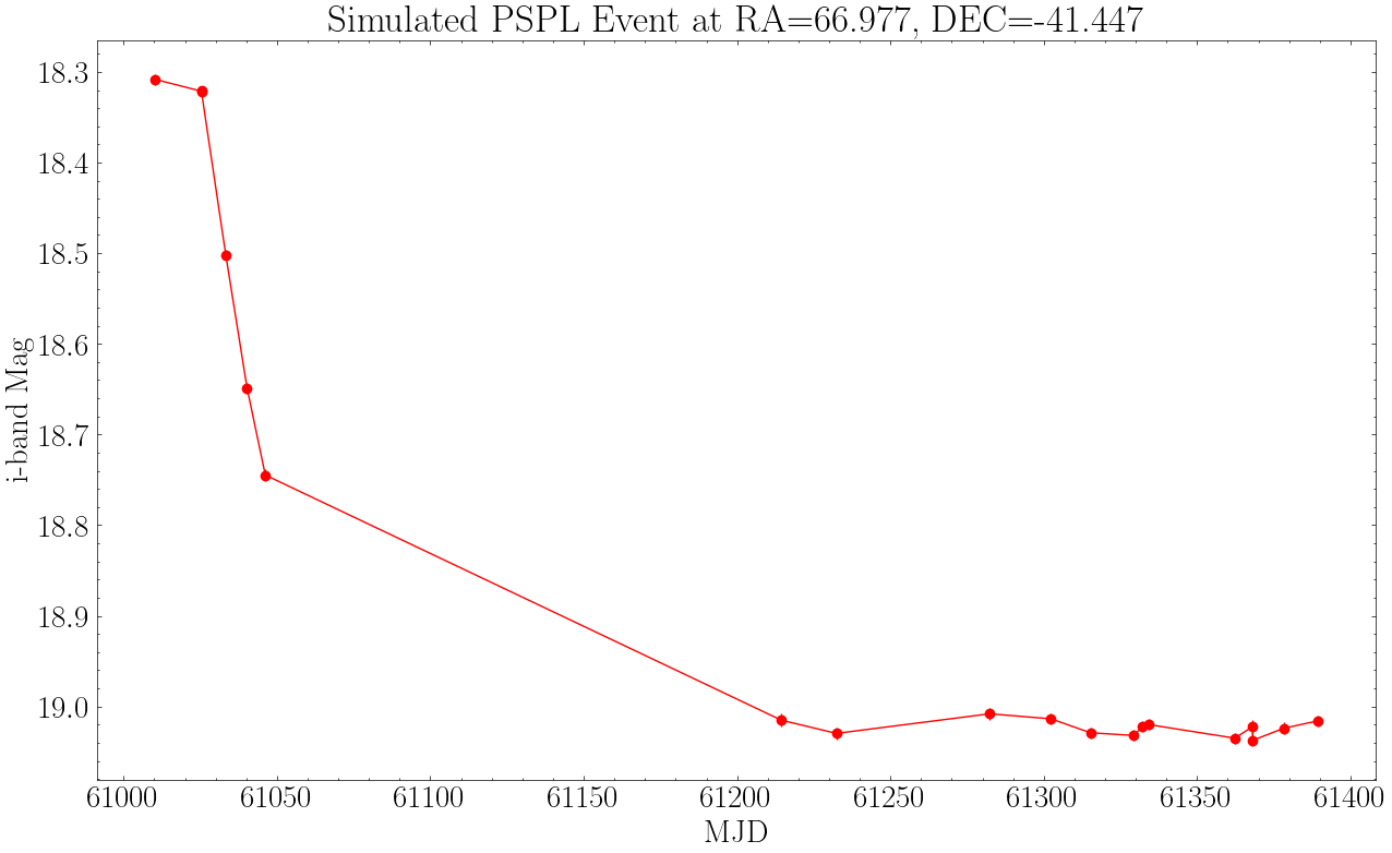 ../_images/pspl_example.png
